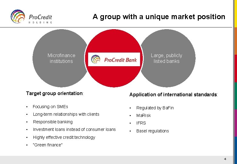 A group with a unique market position Microfinance institutions Target group orientation: Large, publicly