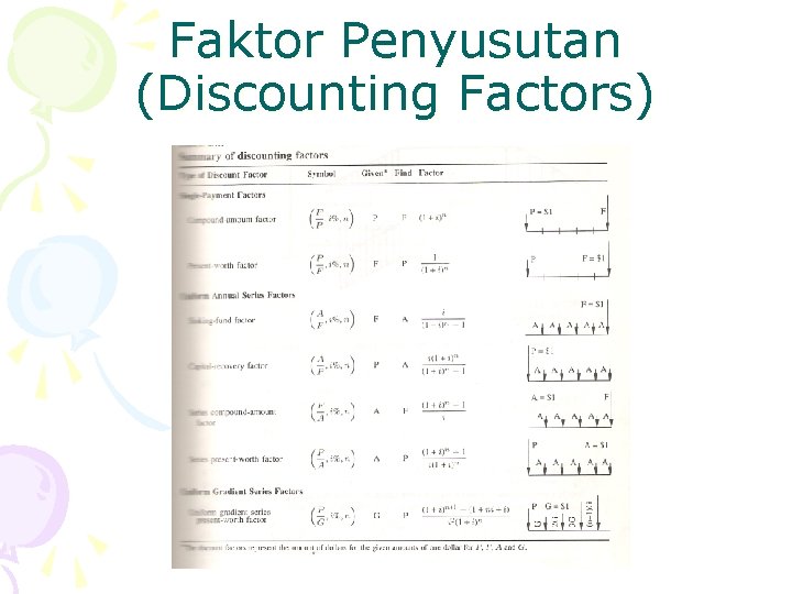 Faktor Penyusutan (Discounting Factors) 