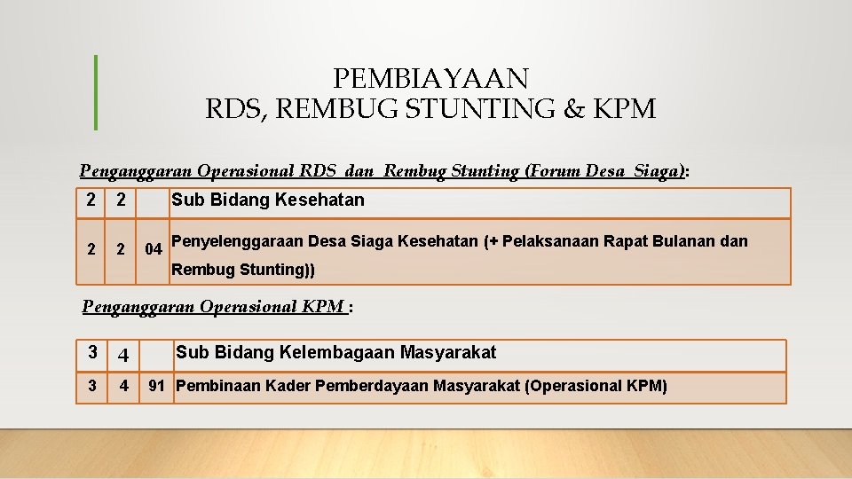 PEMBIAYAAN RDS, REMBUG STUNTING & KPM Penganggaran Operasional RDS dan Rembug Stunting (Forum Desa