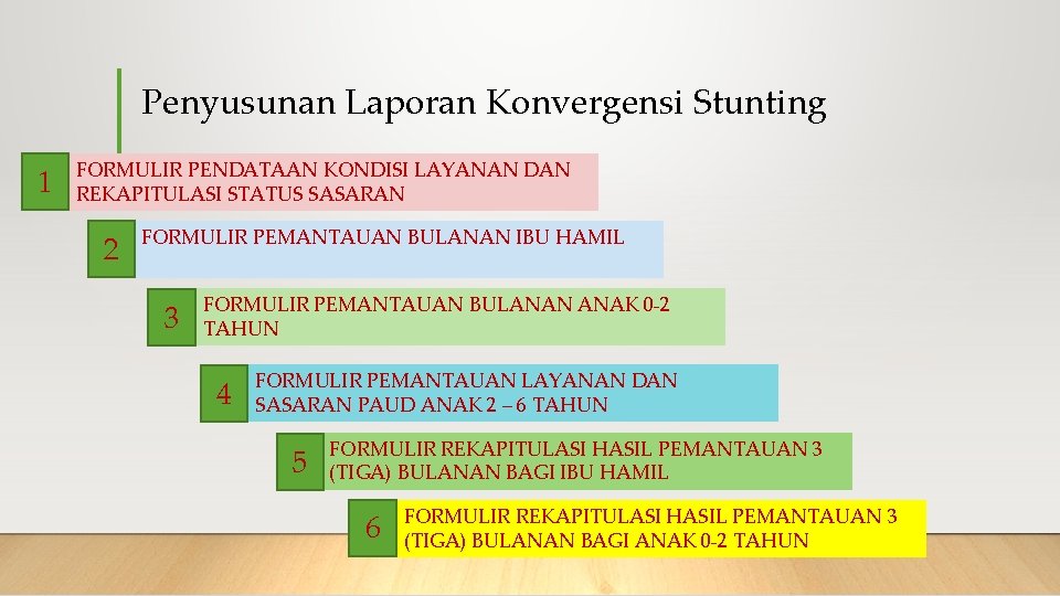 Penyusunan Laporan Konvergensi Stunting 1 FORMULIR PENDATAAN KONDISI LAYANAN DAN REKAPITULASI STATUS SASARAN 2