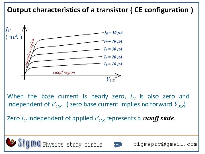 Output characteristics of a transistor ( CE configuration ) When the base current is