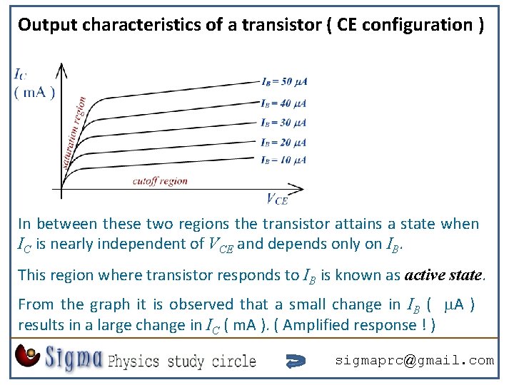 Output characteristics of a transistor ( CE configuration ) In between these two regions Output characteristics of a transistor ( CE configuration ) In between these two regions