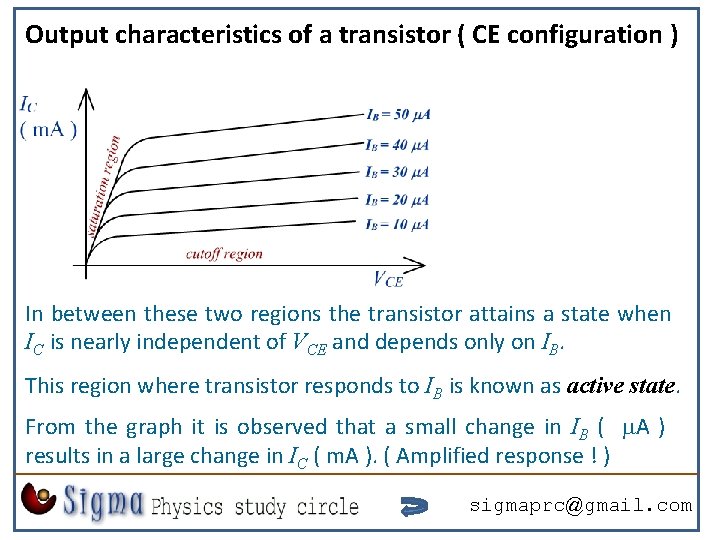 Output characteristics of a transistor ( CE configuration ) In between these two regions