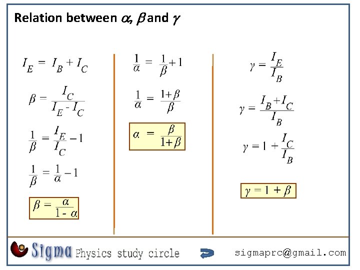 Relation between a, b and g sigmaprc@gmail. com 