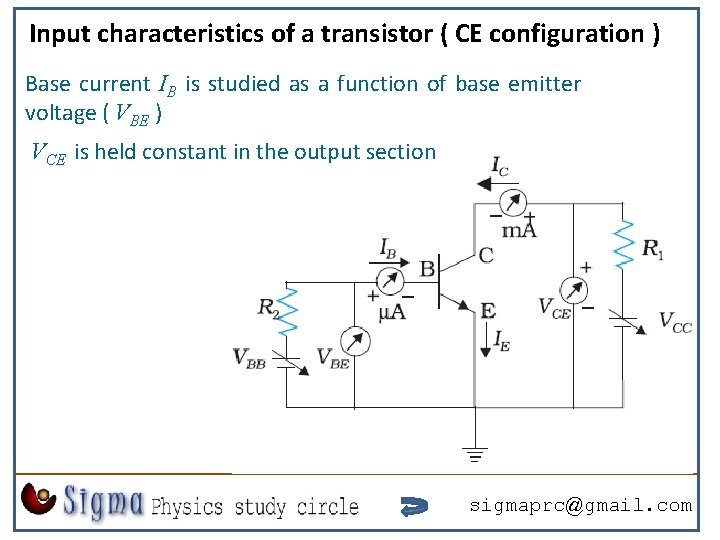 Input characteristics of a transistor ( CE configuration ) Base current IB is studied Input characteristics of a transistor ( CE configuration ) Base current IB is studied