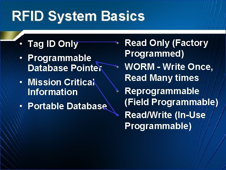 RFID System Basics • Read Only (Factory Programmed) • Programmable • WORM - Write