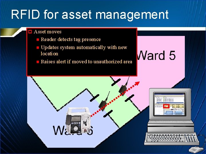 RFID for asset management p Asset moves Reader detects tag presence n Updates system