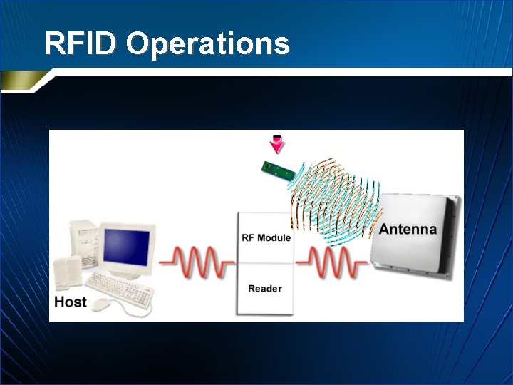 RFID Operations 