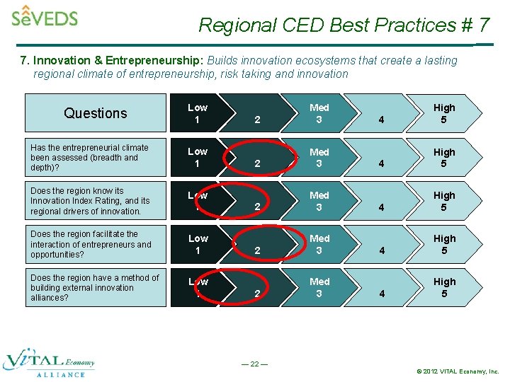 Regional CED Best Practices # 7 7. Innovation & Entrepreneurship: Builds innovation ecosystems that