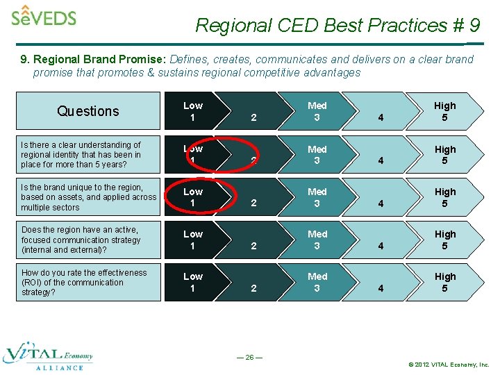 Regional CED Best Practices # 9 9. Regional Brand Promise: Defines, creates, communicates and