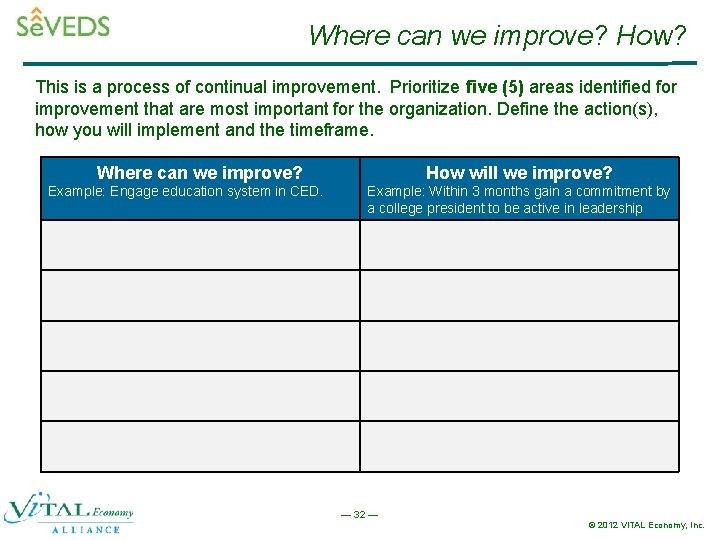 Where can we improve? How? This is a process of continual improvement. Prioritize five
