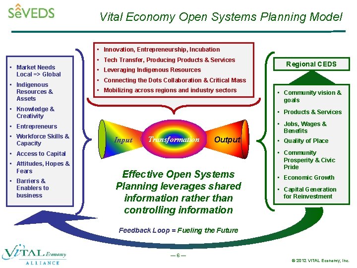 Vital Economy Open Systems Planning Model • Innovation, Entrepreneurship, Incubation • Tech Transfer, Producing