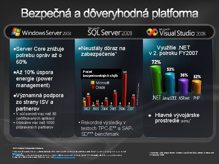 Bezpečná a dôveryhodná platforma Server Core znižuje potrebu opráv až o 60% Až 10%