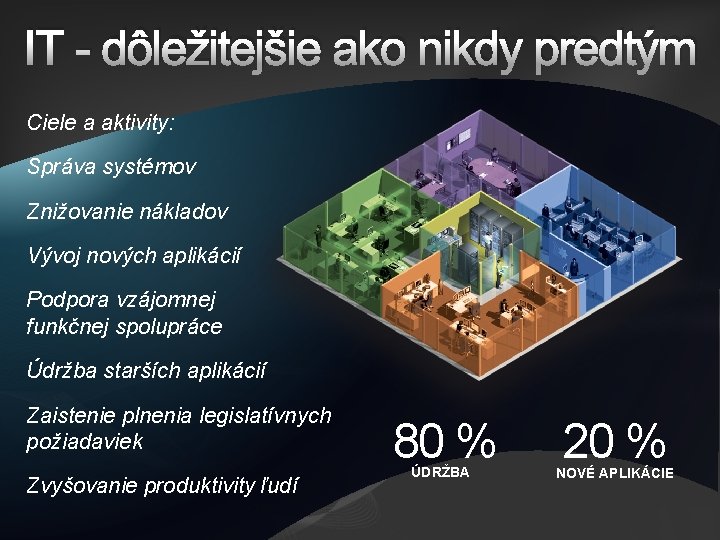 IT - dôležitejšie ako nikdy predtým Ciele a aktivity: Správa systémov Znižovanie nákladov Vývoj