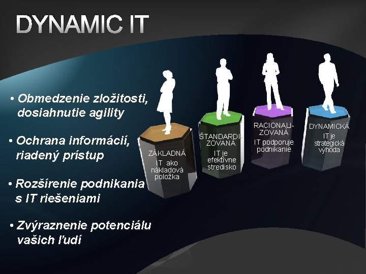 DYNAMIC IT • Obmedzenie zložitosti, dosiahnutie agility • Ochrana informácií, riadený prístup • Rozšírenie