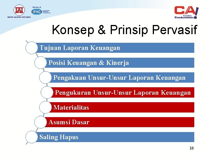 Konsep & Prinsip Pervasif Tujuan Laporan Keuangan Posisi Keuangan & Kinerja Pengakuan Unsur-Unsur Laporan