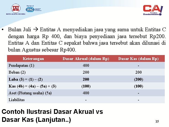  • Bulan Juli Entitas A menyediakan jasa yang sama untuk Entitas C dengan