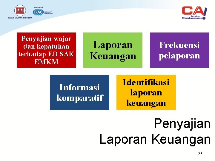 Penyajian wajar dan kepatuhan terhadap ED SAK EMKM Laporan Keuangan Informasi komparatif Frekuensi pelaporan