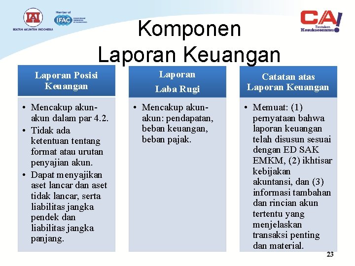 Komponen Laporan Keuangan Laporan Posisi Keuangan • Mencakup akun dalam par 4. 2. •