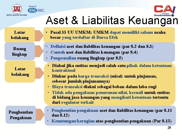 Aset & Liabilitas Keuangan Latar belakang Ruang lingkup Latar belakang Penghentian Pengakuan • Pasal