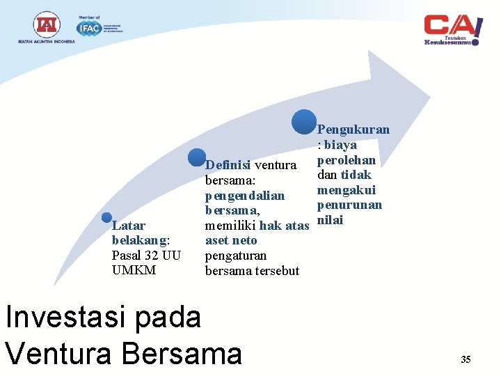 Latar belakang: Pasal 32 UU UMKM Pengukuran : biaya Definisi ventura perolehan dan tidak