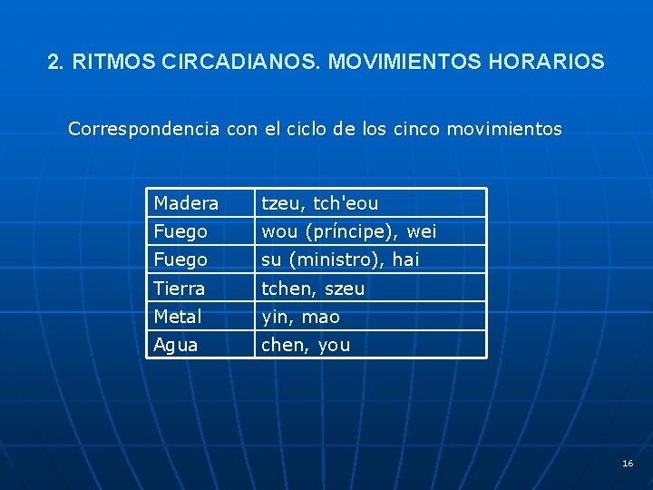 2. RITMOS CIRCADIANOS. MOVIMIENTOS HORARIOS Correspondencia con el ciclo de los cinco movimientos Madera