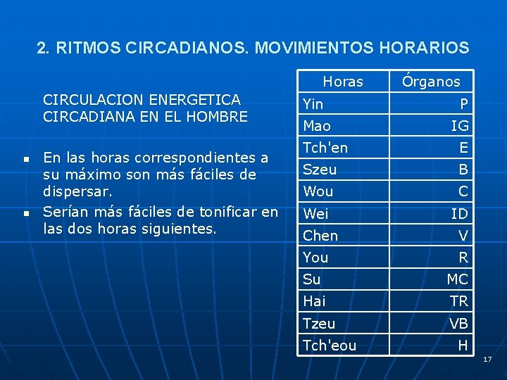 2. RITMOS CIRCADIANOS. MOVIMIENTOS HORARIOS Horas CIRCULACION ENERGETICA CIRCADIANA EN EL HOMBRE n n