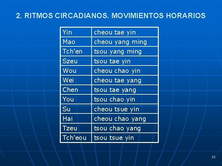 2. RITMOS CIRCADIANOS. MOVIMIENTOS HORARIOS Yin cheou tae yin Mao cheou yang ming Tch'en