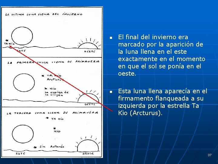 n n El final del invierno era marcado por la aparición de la luna