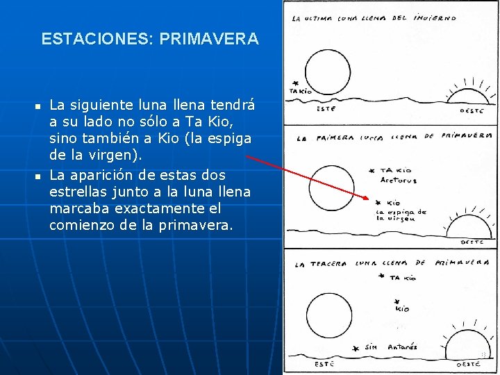 ESTACIONES: PRIMAVERA n n La siguiente luna llena tendrá a su lado no sólo