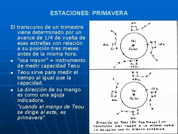 ESTACIONES: PRIMAVERA El transcurso de un trimestre viene determinado por un avance de 1/4