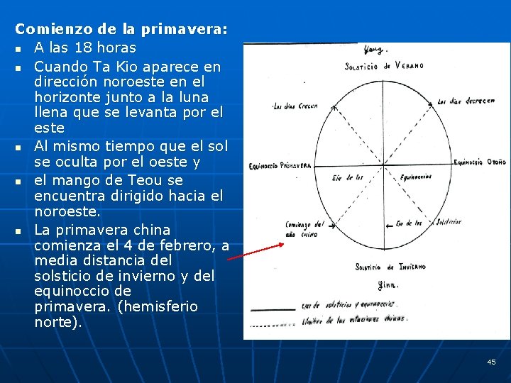 Comienzo de la primavera: n A las 18 horas n Cuando Ta Kio aparece