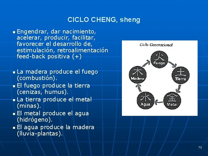 CICLO CHENG, sheng n Engendrar, dar nacimiento, acelerar, producir, facilitar, favorecer el desarrollo de,