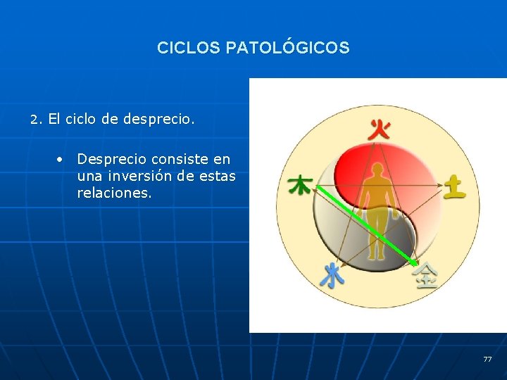 CICLOS PATOLÓGICOS 2. El ciclo de desprecio. • Desprecio consiste en una inversión de