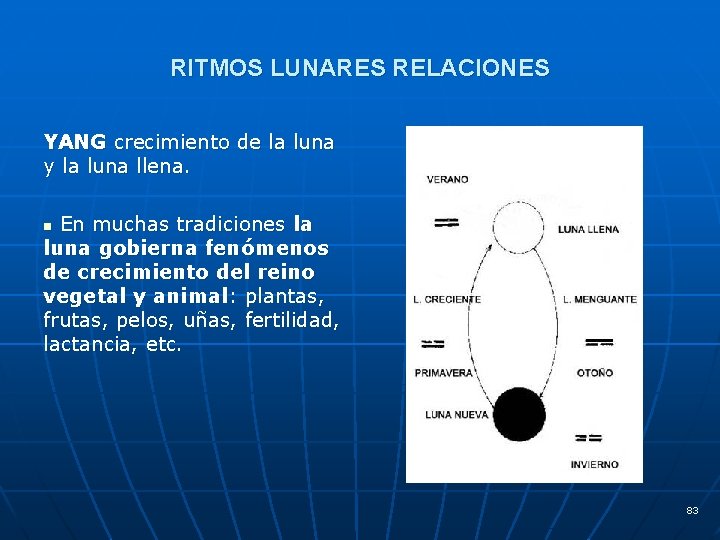 RITMOS LUNARES RELACIONES YANG crecimiento de la luna y la luna llena. En muchas