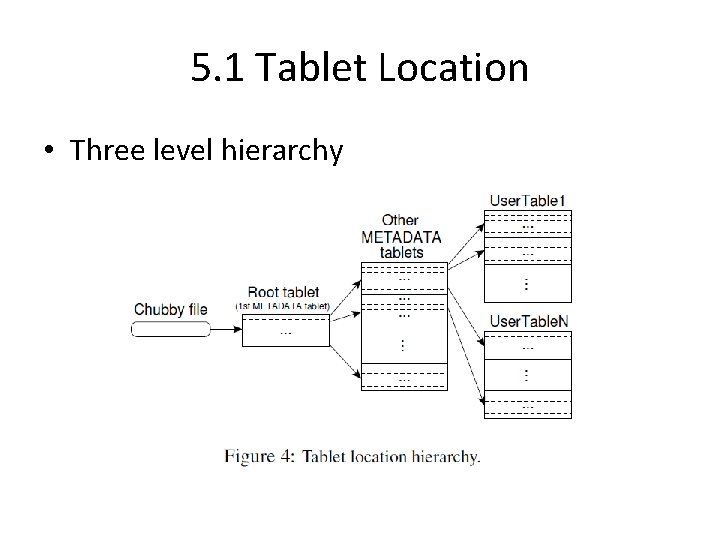 5. 1 Tablet Location • Three level hierarchy 
