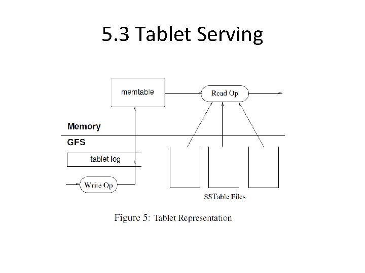 5. 3 Tablet Serving 