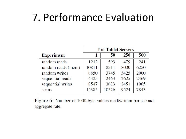 7. Performance Evaluation 