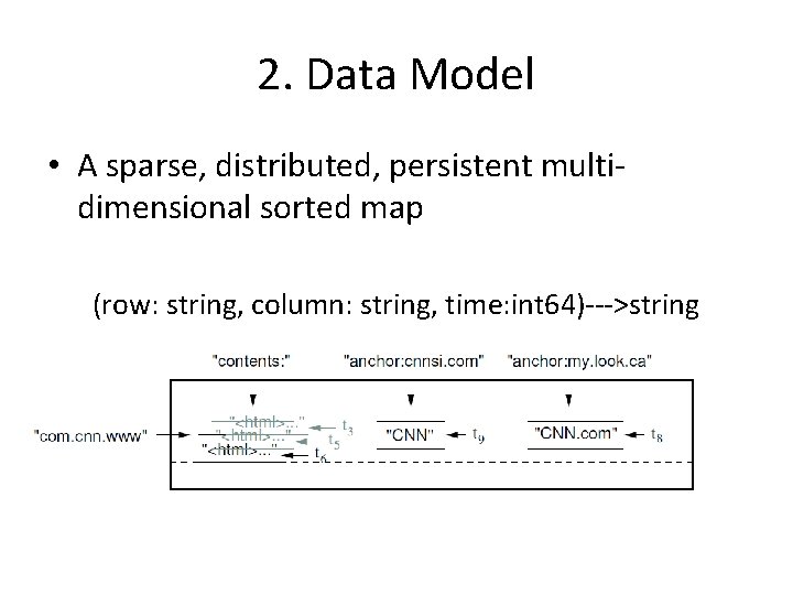 2. Data Model • A sparse, distributed, persistent multidimensional sorted map (row: string, column: