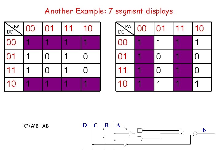 Another Example: 7 segment displays BA 00 01 11 10 DC 00 1 1