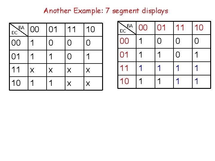 Another Example: 7 segment displays BA 00 01 11 10 00 1 0 0
