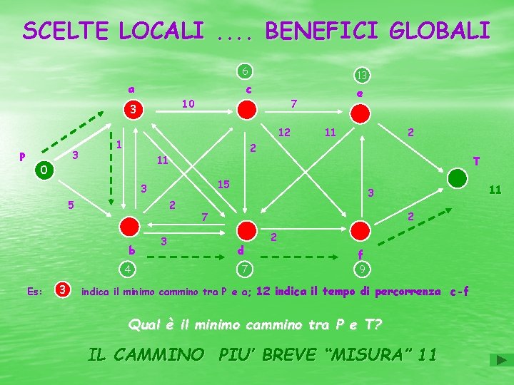 SCELTE LOCALI. . BENEFICI GLOBALI 6 a c 10 3 P 3 0 12