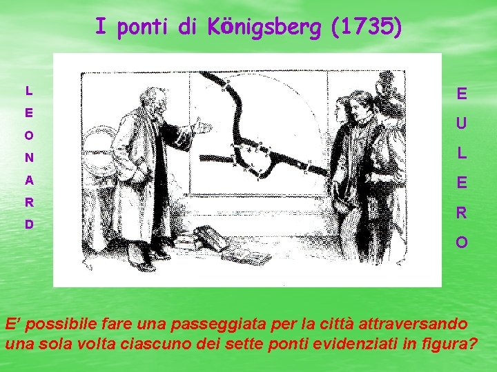 I ponti di Königsberg (1735) L E O E U N L A E