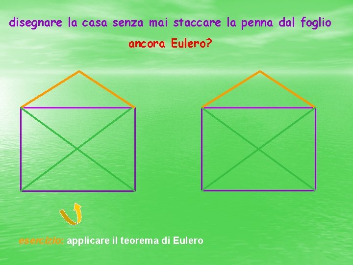 disegnare la casa senza mai staccare la penna dal foglio ancora Eulero? esercizio: applicare