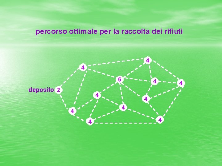 percorso ottimale per la raccolta dei rifiuti 4 4 6 deposito 2 4 4