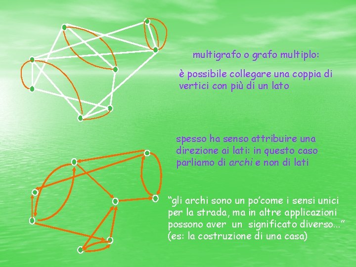 multigrafo o grafo multiplo: è possibile collegare una coppia di vertici con più di