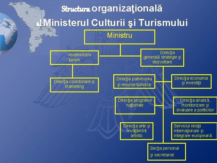 Structura organizaţională al Ministerul Culturii şi Turismului Ministru Viceministru turism Direcţia coordonare şi marketing Structura organizaţională al Ministerul Culturii şi Turismului Ministru Viceministru turism Direcţia coordonare şi marketing