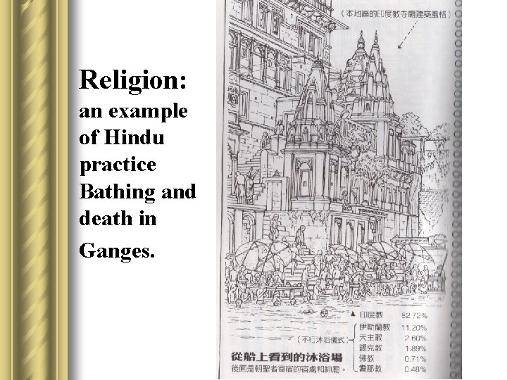 Religion: an example of Hindu practice Bathing and death in Ganges. 