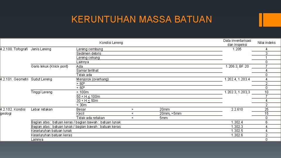 KERUNTUHAN MASSA BATUAN Kondisi Lereng 4. 2. 100. Tofografi Jenis Lereng cembung Sedimen debris