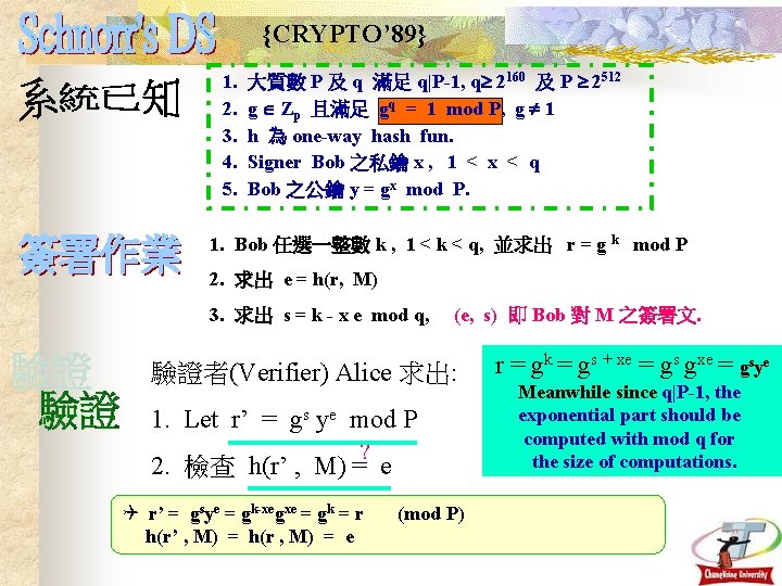 {CRYPTO’ 89} 1. 2. 3. 4. 5. 大質數 P 及 q 滿足 q|P-1, q